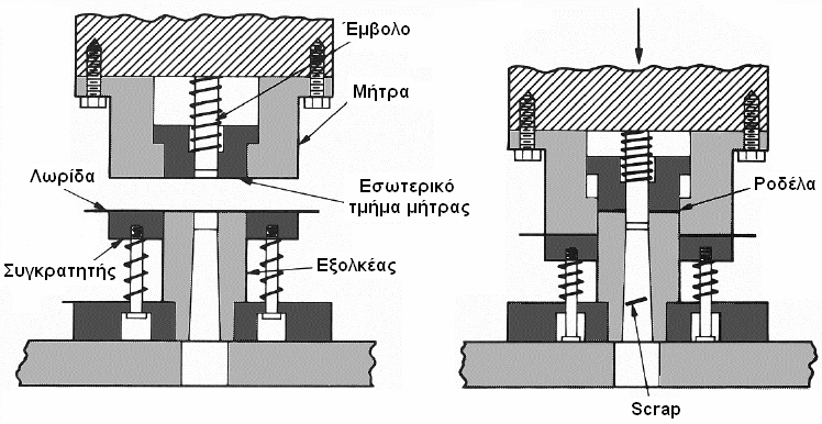 s (mm) Πίνακας 2. Συνιστώµενες τιµές για τις αποστάσεις ασφαλείας e και a Β 100 mm Β (100,200] e, a l e (mm) l a (mm) (mm) 10 (10,50] (50,100] >100 10 (10,50] (50,100] (100,200] 0.10 e a 0.8 1.6 1.