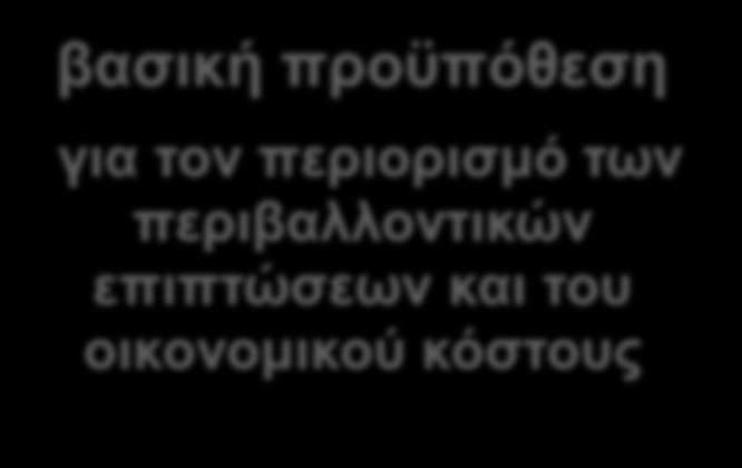 Η αρχή της πρόληψης Η αρχή «ο ρυπαίνων πληρώνει» βασική προϋπόθεση για