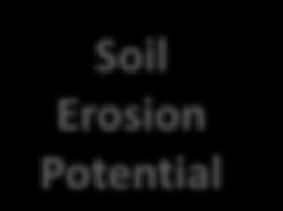 k-factor Soil Erosion Potential to