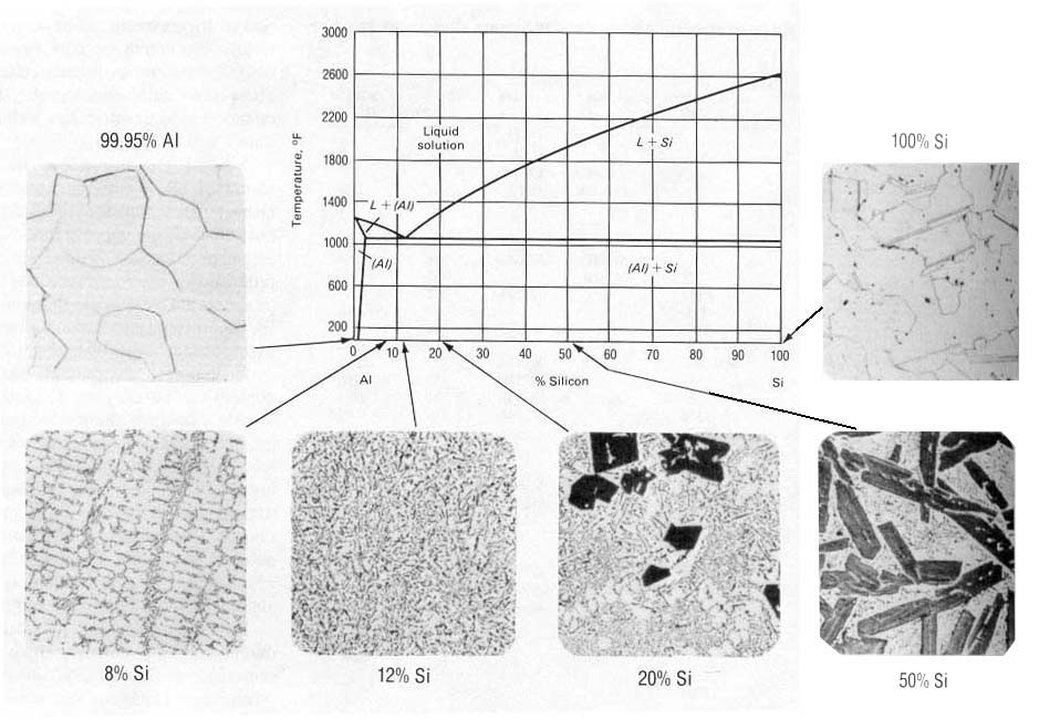 Pb-n system 300 T( C) MICOTUCTUE IN EUTECTIC YTEM-IV 18.3wt%n < Co < 61.9wt%n esult: crystals and a eutectic microstructure + : Cowt%n T E 200 + T E = + T E = + MICOTUCTUE IN EUTECTIC YTEM-IV.