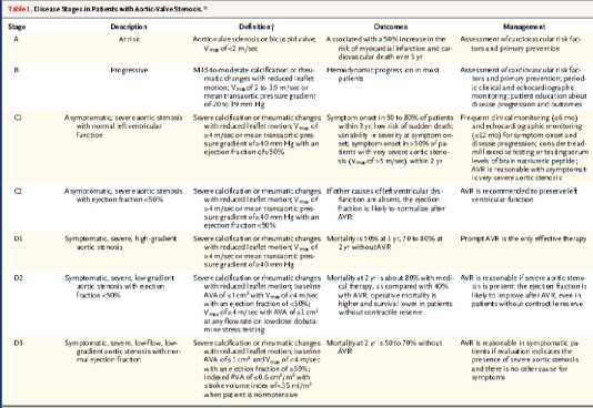 AORTIC SCLEROSIS IS A