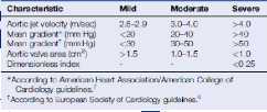 AHA 2014 GUIDELINES 25-30%