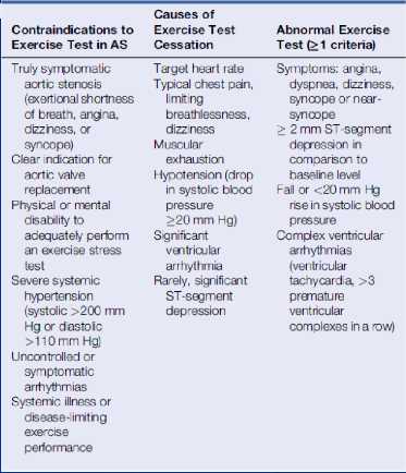 Exercise testing in aortic stenosis To unmask symptoms approximately 30% of patients who claim to be asymptomatic in their daily life have an abnormal exercise test Only 7% perform exercise test