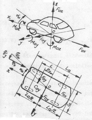 3.1.2 Calculul rezistenţei aerului Interacţiunea aerului cu autovehiculul are ca urmare producerea unei forţe rezultante şi a unui cuplu date de relaţiile: în care: Σ este suprafaţa corpului pe care