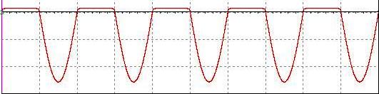 În funcţie de modul în care se conectează dioda în circuit limitatoarele pot fi cu prag inferior (figura 11.2.