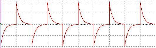 11.2.2 CIRCUITE DE DERIVARE Circuitele de derivare sunt utilizate pentru obţinerea din impulsuri de durate mari de formă dreptunghiulară a unor impulsuri ascuţite de durată mică (filtru trece - sus).