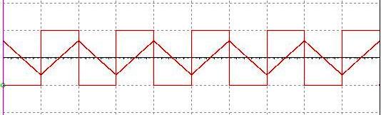 2.11. a 100 Hz 1 V C1 10µF a Fig.11.2.11. Circuit de integrare RC b La aplicarea unui semnal dreptunghiular, condensatorul se încarcă lent, aproximativ liniar (figura 11.2.11 b).