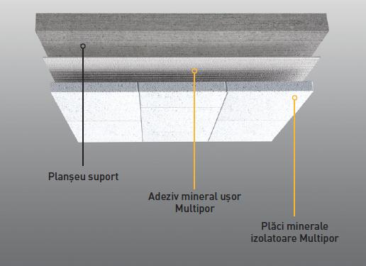 Tavanele parcărilor subterane sau ale subsolurilor sunt, de obicei, slab izolate motiv pentru care o cantitate semnificativă de căldură este irosită, rezultând un climat rece și neplăcut.
