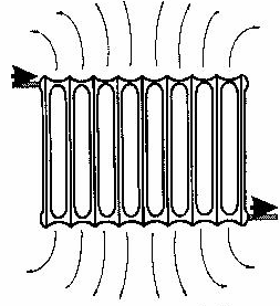 4. În desenele următoare sunt reprezentate două dintre mecanismele de transfer de căldură. Completaţi spaţiile libere aflate în dreptul fiecărei reprezentări. (2p) 1. 2.