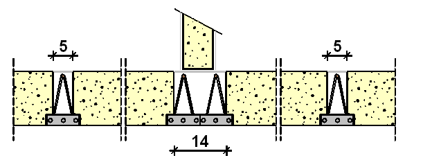 3.2. Dodatni stalni teret U stanogradnji uobičajeno je nekoliko tipova podnih slojeva i drugog stalnog opterećenja.
