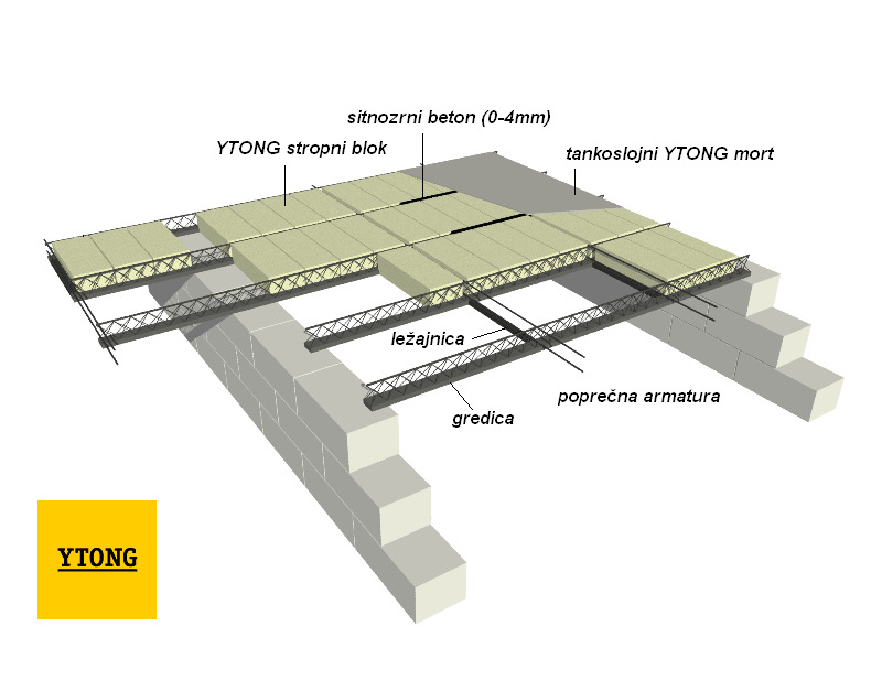 A. STATIČKI PRORAČUN POLUMONTAŽNE STROPNE KONSTRUKCIJE "YTONG STROP" 1.