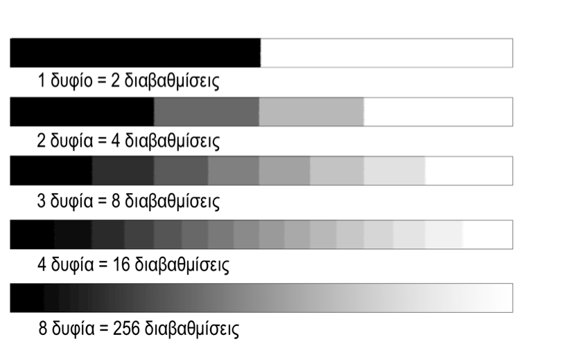 Εικόνα 1.1. Μια αναλογική συσκευή (αριστερά) και μια ψηφιακή. Και οι δύο συσκευές μετράνε χρόνο με ακρίβεια δευτερολέπτου.
