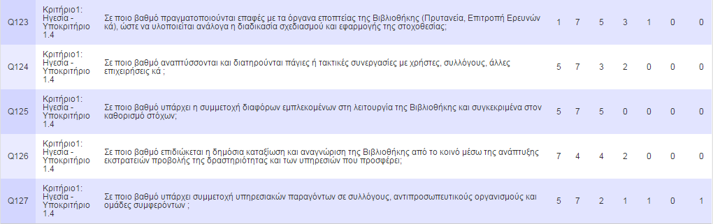 56 Κριτήριο 1