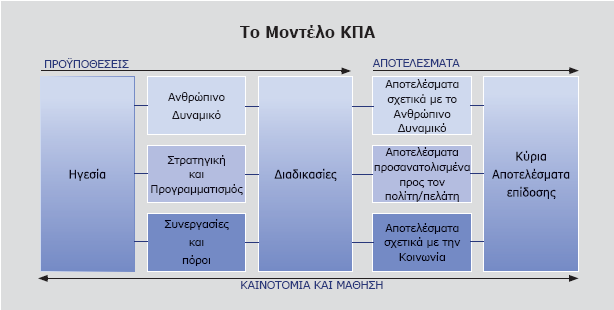 6 Οι βασικοί στόχοι του συνοψίζονται στα ακόλουθα τέσσερα σημεία : 1.