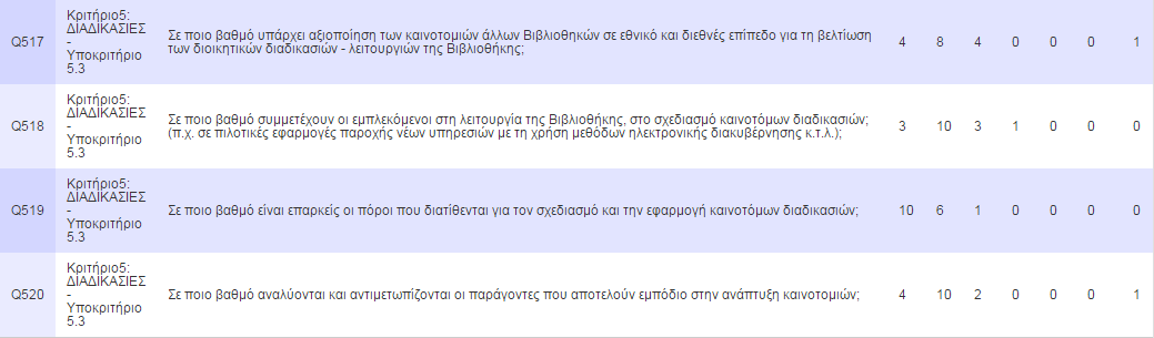 73 Κριτήριο 5