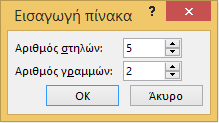 Οι πίνακες είναι καλό να έχουν απλή, δισδιάστατη δομή και να μην περιέχουν διαιρεμένα ή/και συγχωνευμένα κελιά.