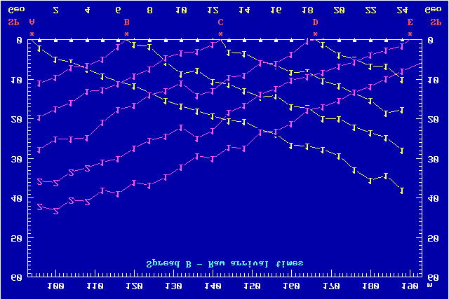 ΚΕΦΑΛΑΙΟ 6 ΕΡΜΗΝΕΙΑ ΓΕΩΦΥΣΙΚΩΝ Ε ΟΜΕΝΩΝ Σχήµα 6.3: α) ροµοχρονικά διαγράµµατα του πρώτου αναπτύγµατος της τρίτης σεισµικής γραµµής σε άξονες οριζόντιας απόστασης (m) χρόνου (msec) Σχήµα 6.