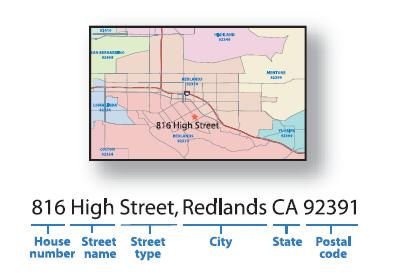 Geocoding Services Η γεωκωδικοποίηση (geocoding) είναι η διαδικασία µετατροπής διευθύνσεων δρόµων σε χωρικές θέσεις, συνήθως µε τιµές συντεταγµένων (σηµεία). Εικόνα 3.