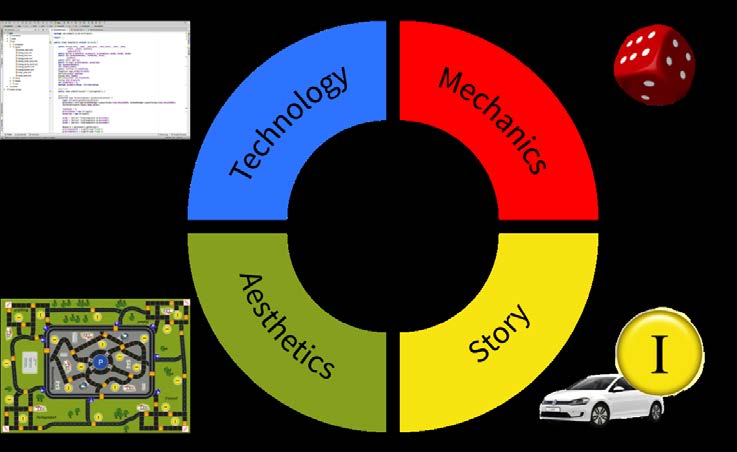 M154 Human Computer