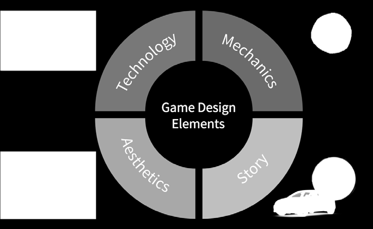 Interaction Systems