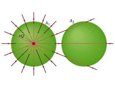 Gaussov zákon elektrostatik MR 4 T E.