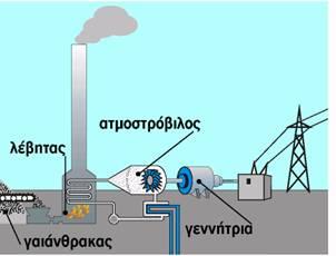 Θα δηεπθνιπλζείο ζηελ απάληεζε ηεο παξαπάλσ εξψηεζεο αλ παξαθνινπζήζεηο ην βίληεν ζηε δηεχζπλζε http://www.youtube.com/watch?