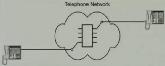 Analog switched service Хэрэглэгчийн төхөөрөмж телефон сүлжээнд мушгиа хос утсаар /local loop/ холбогдоно.