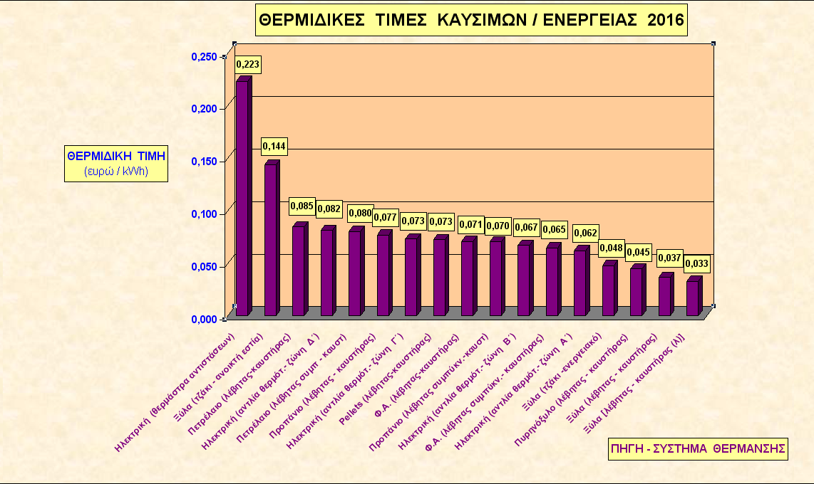 B.8.2- ΔΙΑΓΡΑΜΜΑ