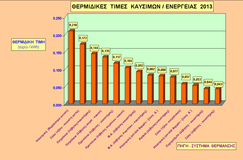 B.8.3- ΔΙΑΓΡΑΜΜΑ