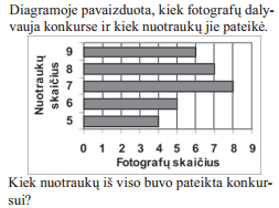 3 slenkstis rodo, ką, tikėtina, geba daryti mokinys, kurio pasiekimų lygį jau laikome