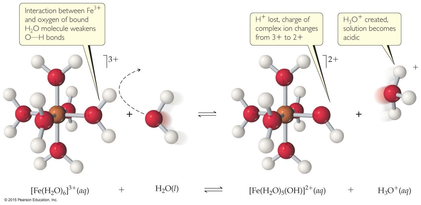 katióny prechodných prvkov sú kyslé (neobsahujú žiadny atóm vodíka!