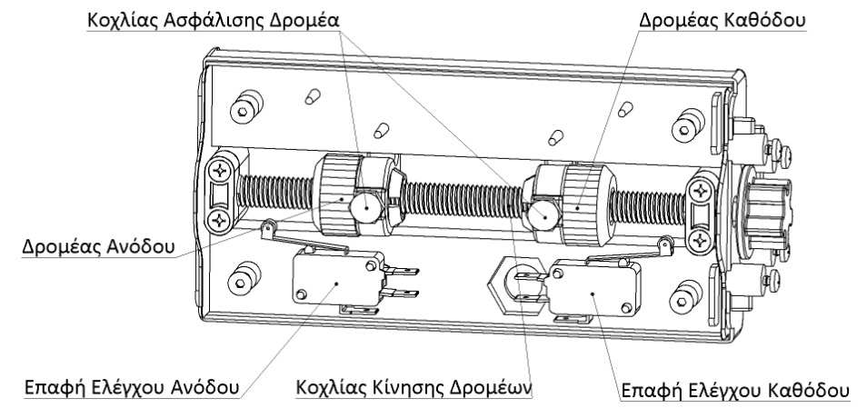 Έχοντας πλέον στηρίξει σταθερά τις βάσεις επάνω στις εδράσεις περιστρέφουμε το ρολό, είτε με χρήση μανιβέλας είτε μέσω της αλυσίδας, προκειμένου το κατωκάσι να βρεθεί στην πλευρά των οδηγών.