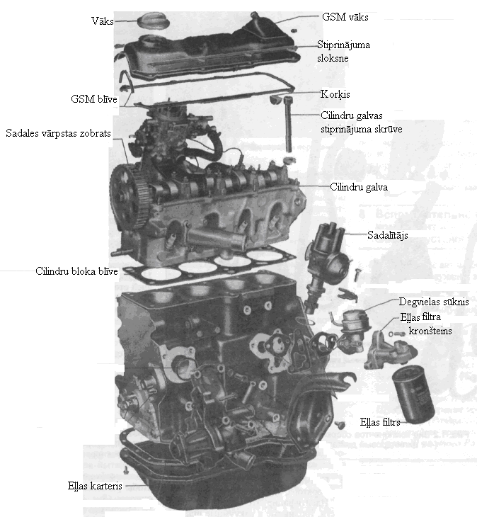 1.att. Automašīnas motora mezgli Veicot motora remontu, pirms motora demontāžas nepieciešams pārbaudīt: eļļošanas sistēmas spiedienu, eļļas patēriņu, kompresiju cilindros.