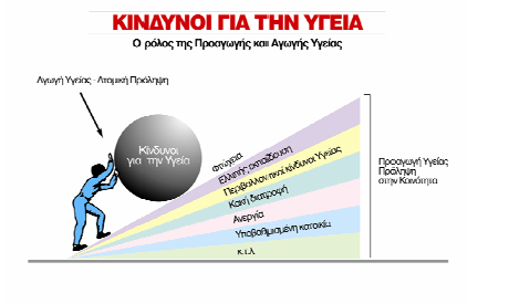 Προαγωγής της Υγείας Γιάννης Τούντας Αν.