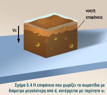 Στο σχεδιασμό δεξαμενών καθίζησης για αμμοσυλλογή, η συνήθης διαδικασία είναι η επιλογή κάποιου σωματιδίου με τελική ταχύτητα vc (που αντιστοιχεί σε κάποια διάμετρο d) και ο σχεδιασμός της δεξαμενής