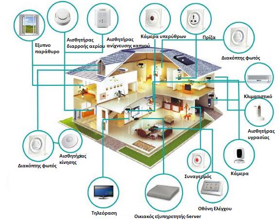 Ηλεκτρονικοί Διακόπτες Πάνω σε αυτό το σύστημα μπορούν να συνδεθούν διάφοροι αισθητήρες, με τους οποίους θα αυτοματοποιήσουμε διάφορες λειτουργίες του σπιτιού.