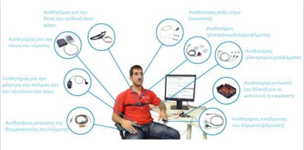 Εικόνα 2.14: Παραδείγματα Ιατρικών αισθητήρων. Πηγή: http://image.slidesharecdn.