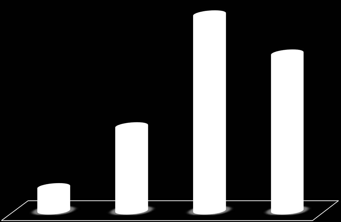 Κατανομή δαπανών του Ε.Π. ανά έτος 49.523.349,66 39.687.068,54 21.375.