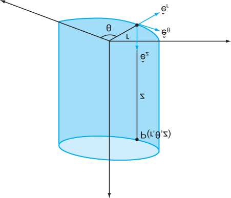 10 Βασικές Εννοιες Σχήµα 1.10. Κυλινδρικές συντεταγµένες. Στο νέο σύστηµα οι διανυσµατικές µονάδες ê r,ê θ,ê z αποτελούν ένα νέο δεξιόστροφο τρισορθογώνιο σύστηµα.