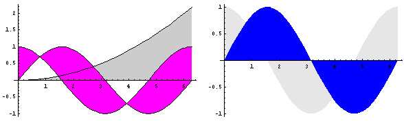 368 Παράρτηµα Β - Mathematica flp2 = FilledPlot[{Cos[x],Sin[x]}, {x,0,2 Pi},Fills {{{1,Axis},GrayLevel[.