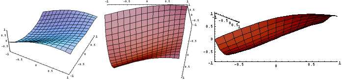 32 Γραφικές παραστάσεις µε το MATHEMATICA 0.5 1-0.5 0 0.5 1-1 -10 0 510-0.5 0-1 -10-5 0-5 -5 0 5 5 10-10 0 510-5 10-10 0.5 1-0.5 0 0.5 1-1 -10 0 510-0.5 0-1 -10-5 0-5 -5 0 5 5 10-10 0 510-5 10-10 Σχήµα 2.