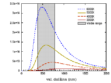 rel. sp. gost. sevanja (W/m 2 ) Slika 3.1: Termično sevanje črnega telesa [1] 3.3. Luminiscenčno sevanje Luminiscenčno sevanje je splošen izraz za pojav svetlobnega sevanja pri razelektrenju v plinih in kovinskih parah.