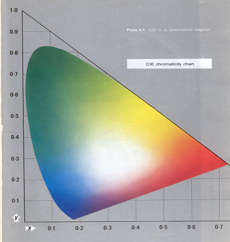 Namen postopka testnih barv je ugotoviti vrednosti splošnega indeksa barvnega videza (R a ) in podaja lastnosti barvnega videza nekega svetlobnega vira.