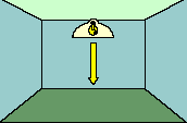 Slika 5.3: Prostorski kot [4] A Ω = 2 