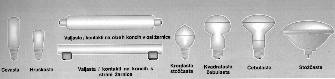 k) Dekolux (metalizirana polovica je posrebrena ali pozlačena - za indirektno razsvetljavo) l) Žarnice z notranjim reflektorjem (navadne, barvne, s prešanim steklom) Slika 6.