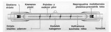 Te žarnice odkrivajo svoje adute pri razsvetljavi izložb, pisarn, osvetlitvi polic, povsod v moderni arhitekturi in reflektorski razsvetljavi pri vozilih in na drugih področjih.