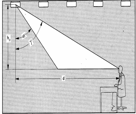 osvetljenost (E) bleščanje (UGR) barvni videz (R a ) Slika 7.1: Prikaz parametrov notranje razsvetljave Tabela 7.