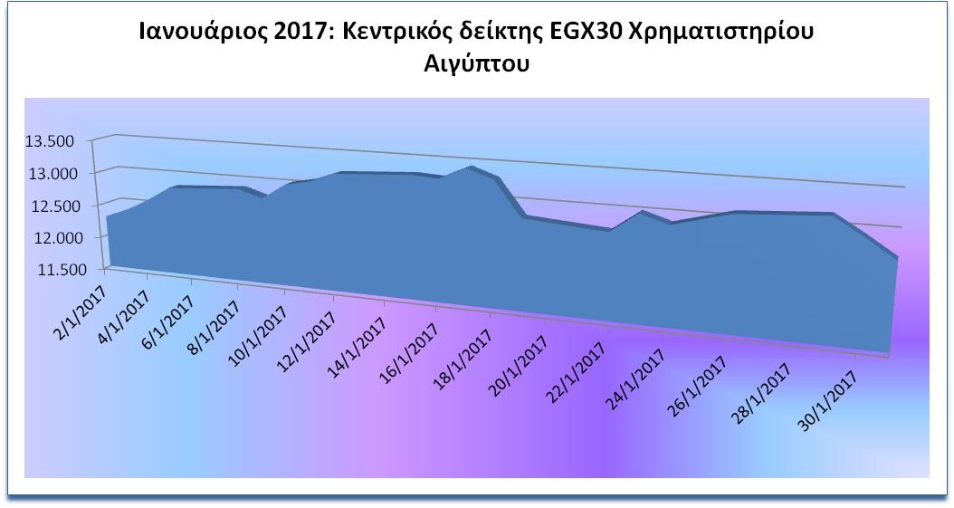 Συναλλαγματικές ισοτιμίες