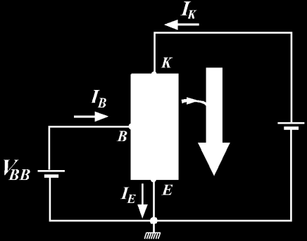 (a) (b) Fig 3.9 Mënyra e polarizimit të tranzistorëve (a) n-p-n, (b) p-n-p në skemat me emiter të përbashkët. Në fig.