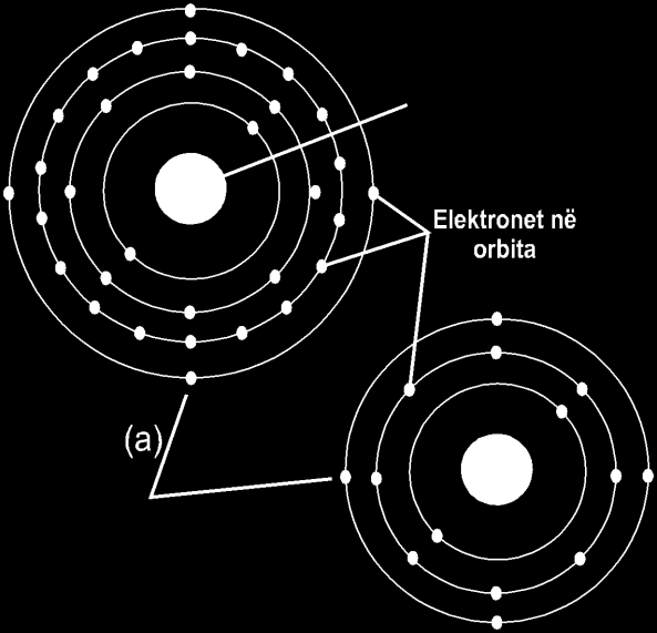 Atomet e të dy materialeve (Ge ose Si) formojnë një model shumë të përcaktuar me natyrë periodike (pra që përsëritin vetveten). Një model i kompletuar është quajtur kristal.